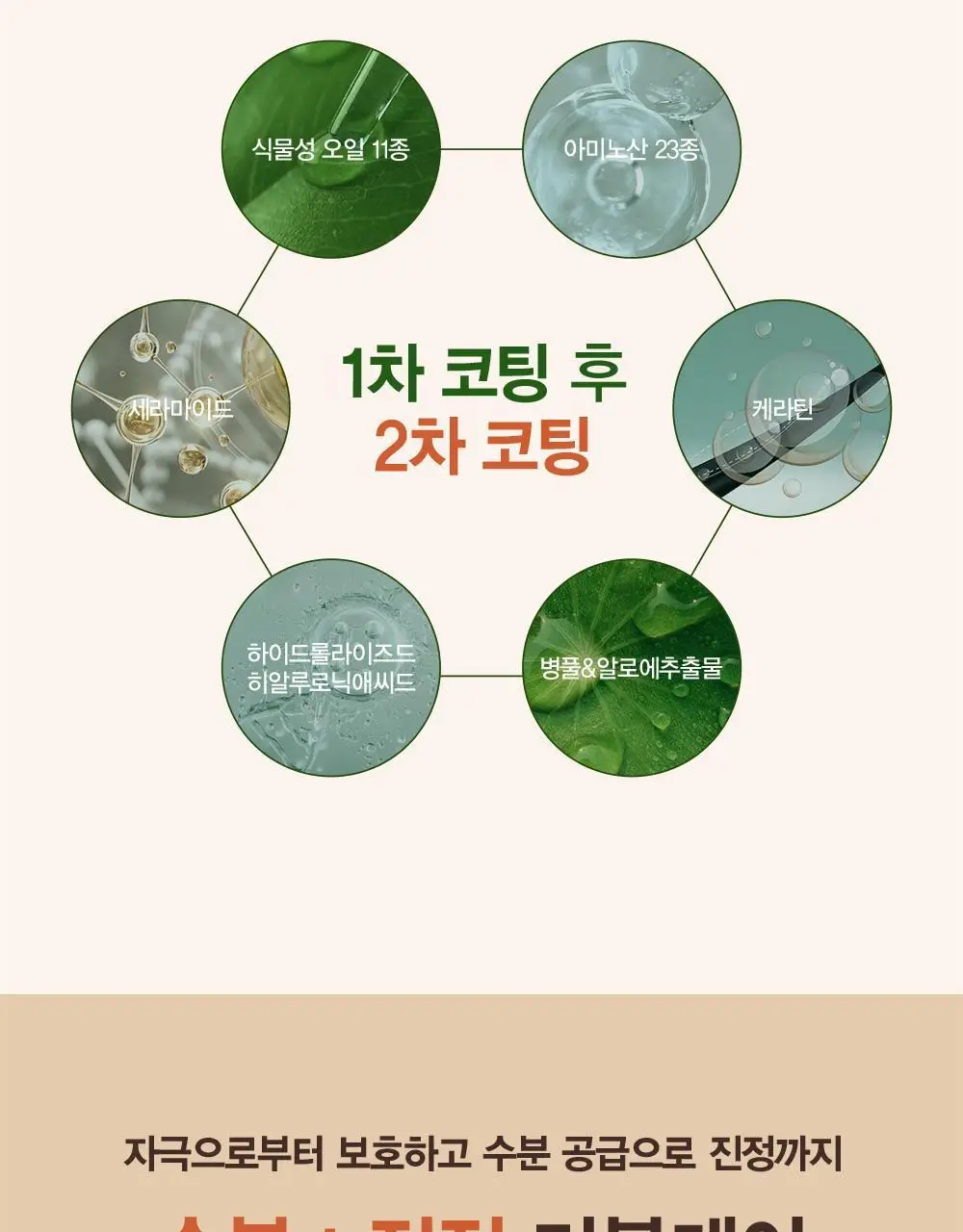 [손상모케어] 헤드스파7 클리닉 리페어 워터 트리트먼트 350ml+40ml (탈모증상완화) 상세페이지 22